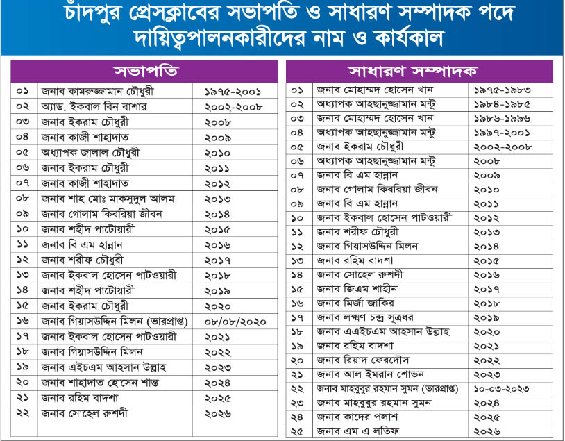 President & Secretary List of Chandpur Press Club
